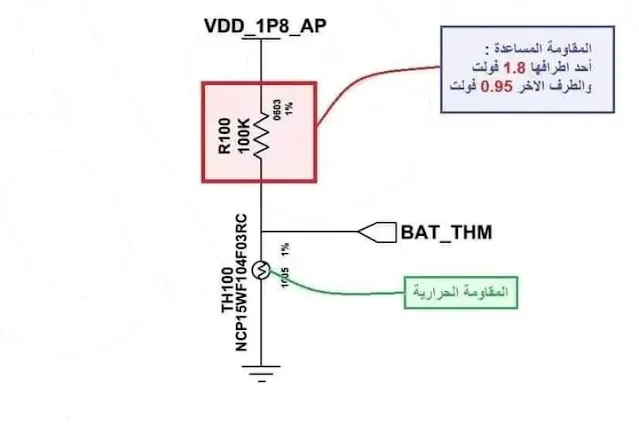 تشخيص المقاومة الحرارية  Thermal Resistance ومعرفة مكانها