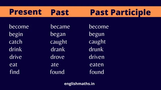 what is the present participle of begin