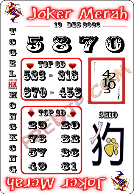 Prediksi Joker Merah Hongkong Selasa 19 Desember 2023