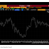 Yen Tries to Snap a Six-Day Drop, while the Euro Tests $1.10