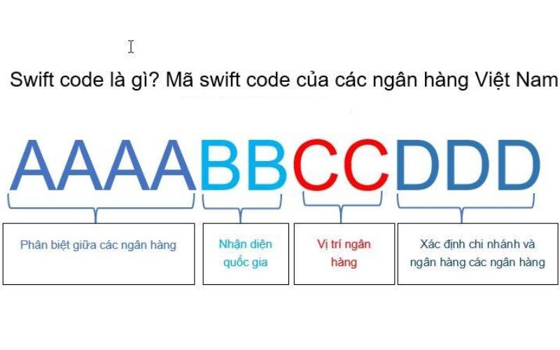 Phân tích mã Swift là gì?