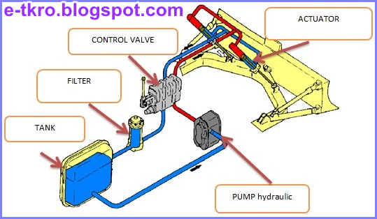 Memahami Dasar-Dasar Sistem Hidraulik