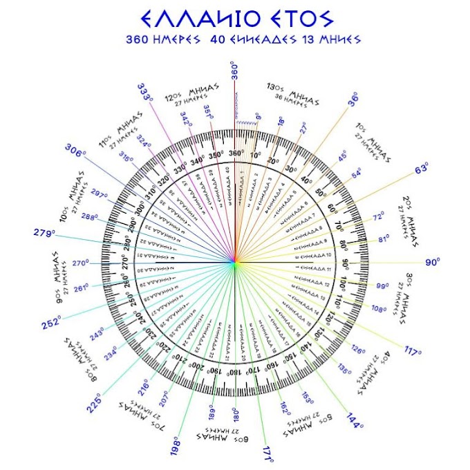 ΕΛΛΑΝΙΟ ΕΤΟΣ - ΕΛΛΑΝΙΟ ΗΜΕΡΟΛΟΓΙΟ: Ο ΠΡΑΓΜΑΤΙΚΟΣ ΧΡΟΝΟΣ