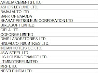 BSE releases list of 25 stocks available for T+0 settlement starting March 28, 2024