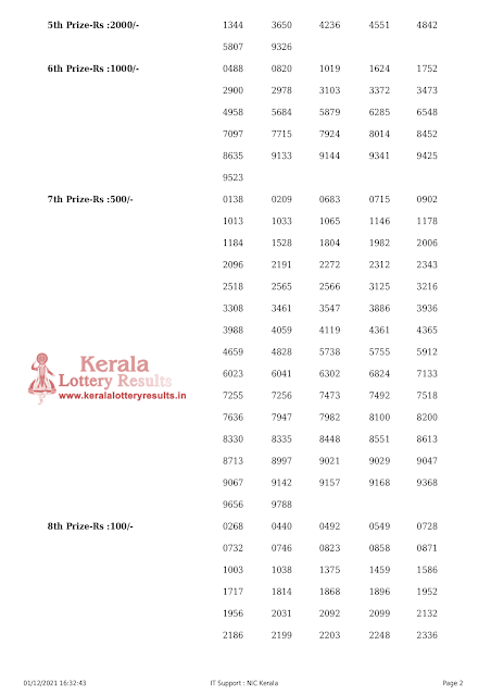 akshaya-kerala-lottery-result-ak-526-today-01-12-2021-keralalotteryresults.in_page-0002