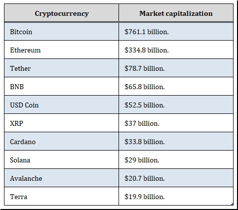 Marketcap Crypto