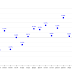 Forex Major comparativa 