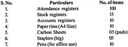 MP Board Class 12th General English Letter Writing