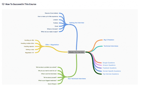 Best Data Structure and Algorithms course for coding interviews