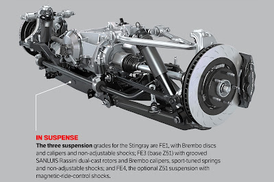 Z06 FE4 suspension