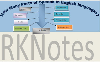 How many parts of Speech in English Language?