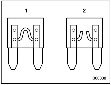 Good Fuse , Blown Fuse