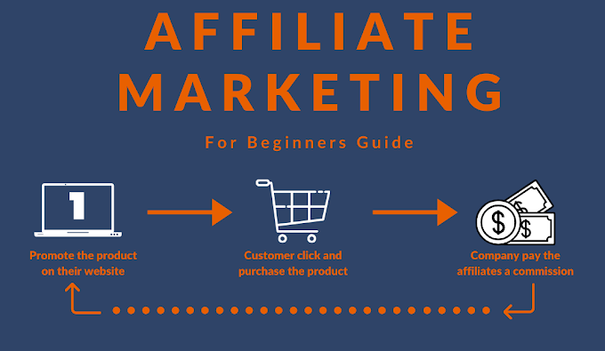 Affiliate Marketing for Beginners 2023