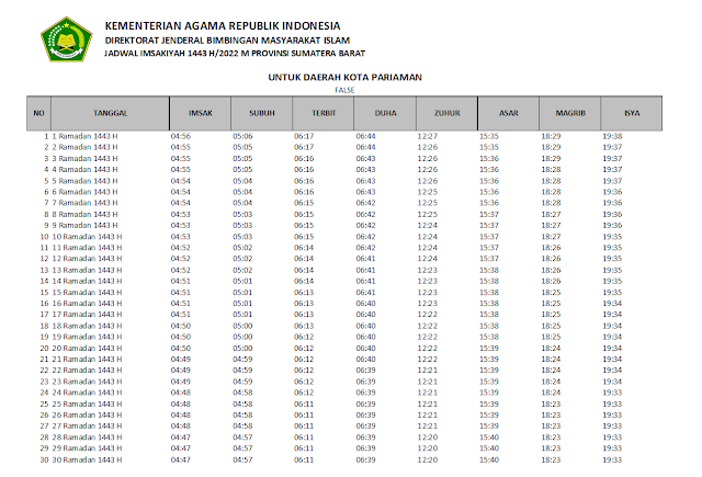 Jadwal Imsakiyah Ramadhan 1443 H/2022 M Kota Pariaman, Sumatera Barat