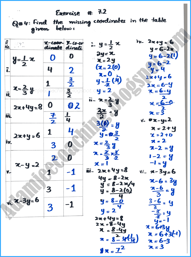 linear-graphs-and-their-applications-exercise-7-2-mathematics-9th