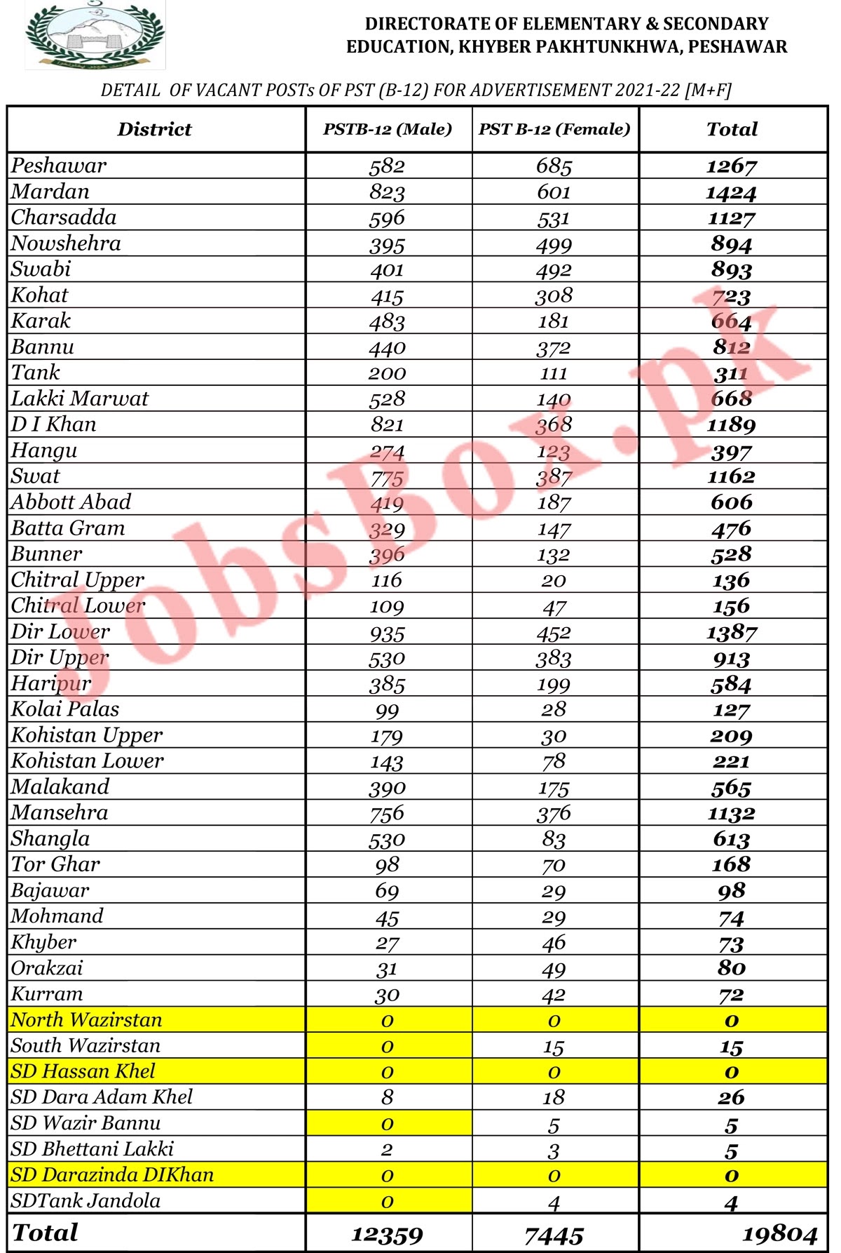 Primary and Seconday School Teachers Jobs - Elementary & Secondary Education Department KPK Jobs Advertisement