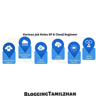 How to Become a Cloud Engineer?