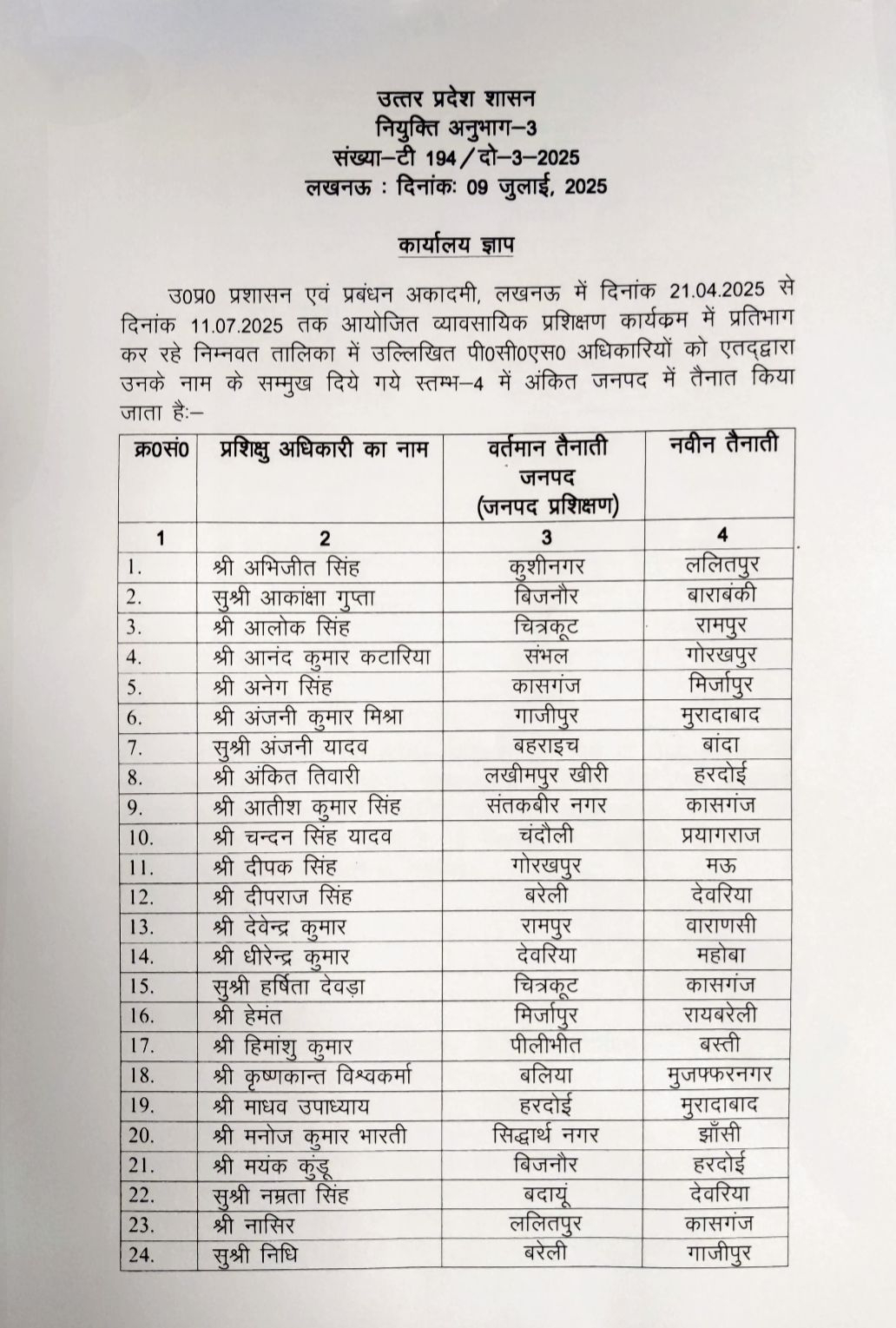 UP में 45 एसडीएम का देर रात तबादला, दूसरी ही है पोस्टिंग जारी सूची देखिए 
