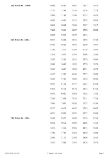 Off : Kerala Lottery Result 17.3.2022 Karunya Plus KN 412 Winners List