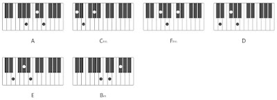 adele someone like you Piano Chords