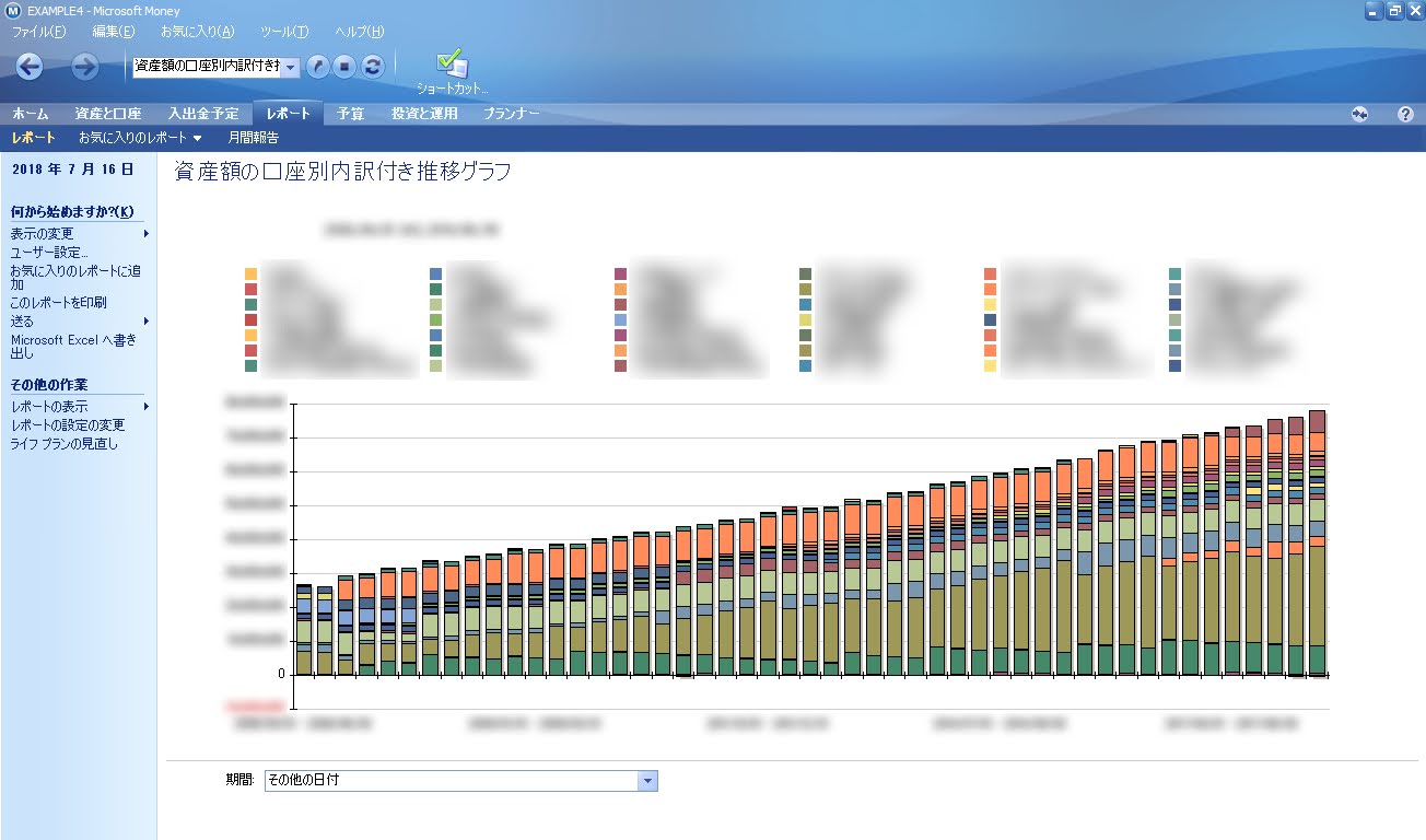 マイクロソフトマネーの資産額推移グラフの例