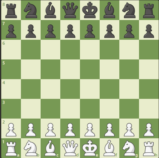 How to play chess like a pro