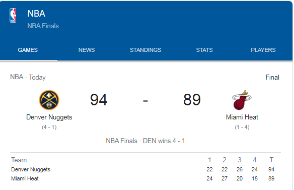 Denver Nuggets won