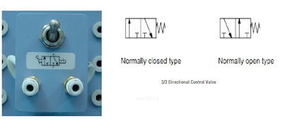 3-2 Directional Control valve