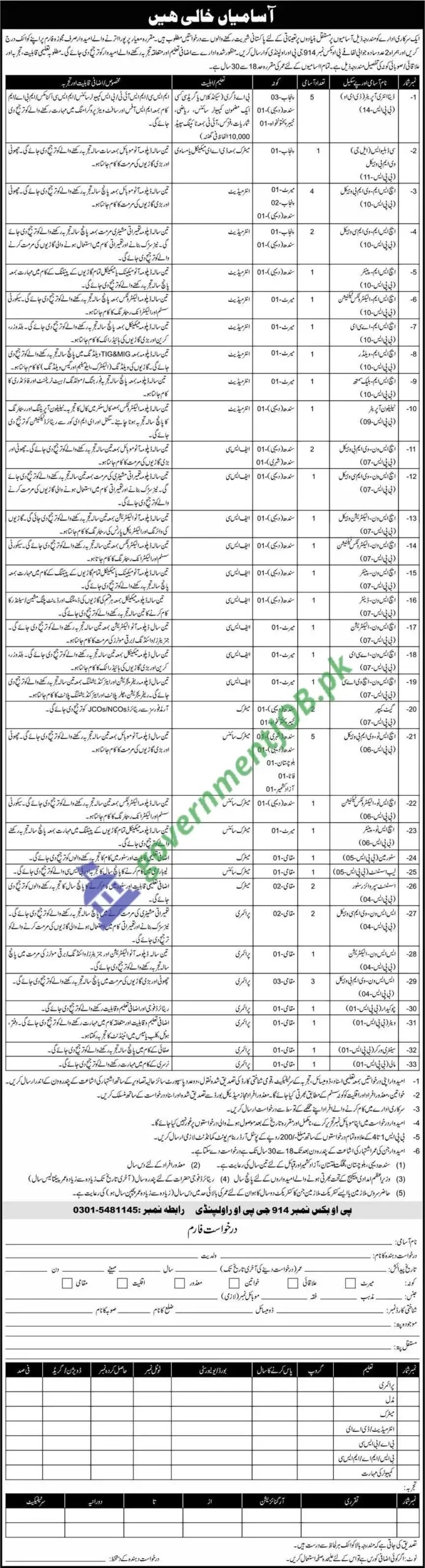 Pakistan Army Civilian Jobs 2021 – Pak Army PO Box 914 GPO Rawalpindi