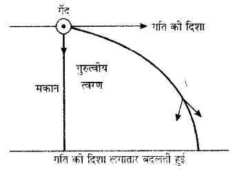 Solutions Class 9 विज्ञान Chapter-8 (गति)