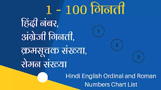 Hindi English Ordinal and Roman Numbers Chart List