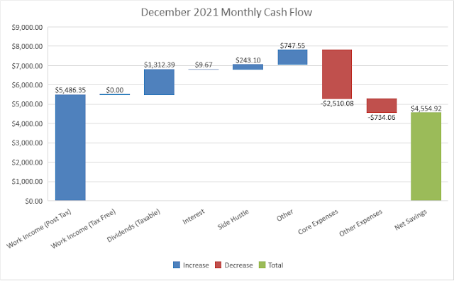 Budget | Cash Flow | Savings