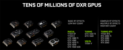A list of Nvidia discreet GPU card with the Ray Tracing feature.