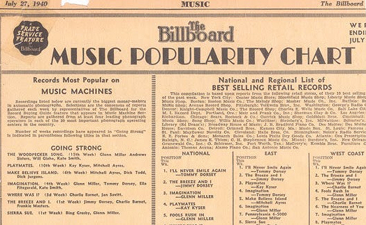 La Historia del Blues: Billboard y la huelga de músicos (1942-1943)