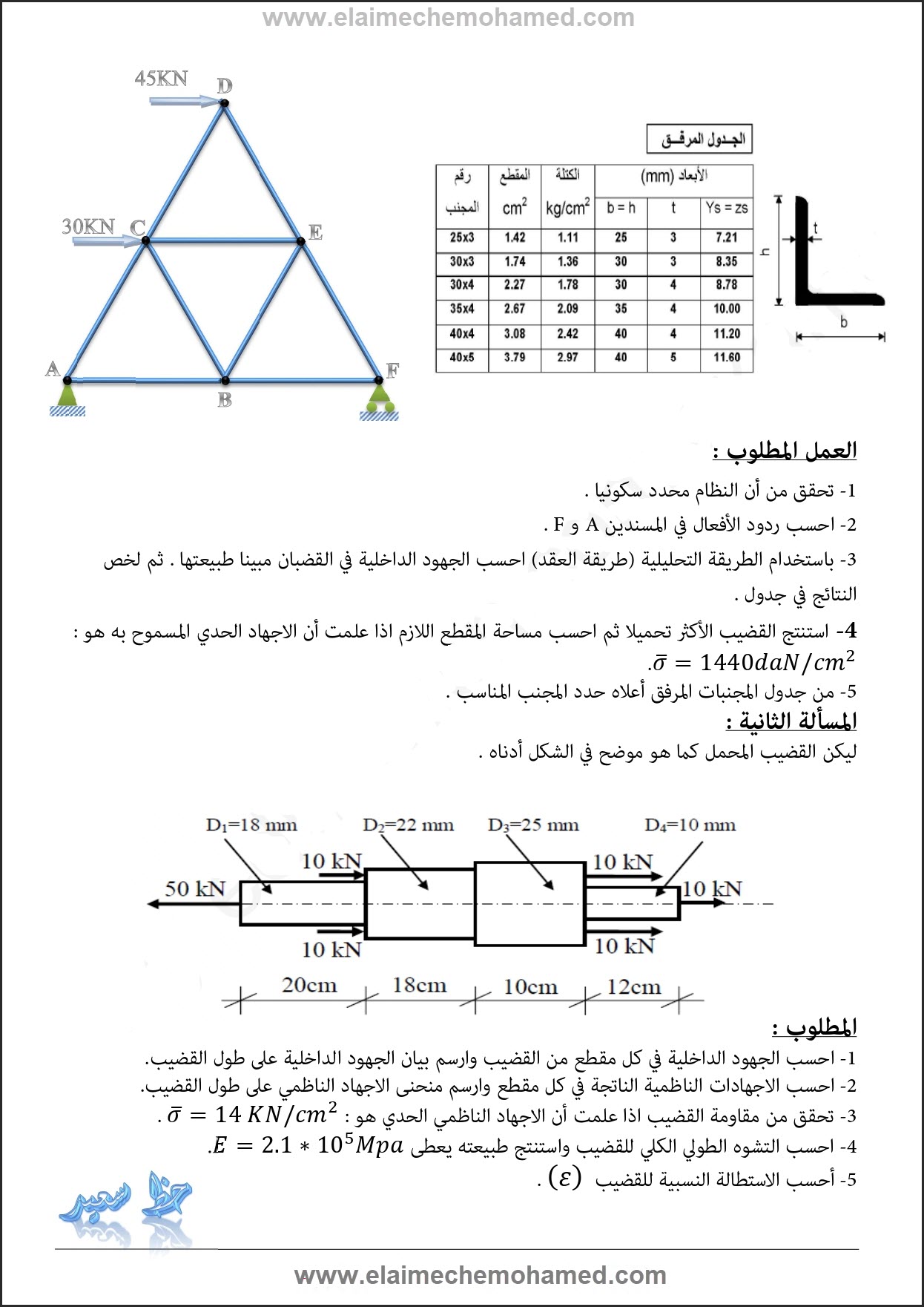 فرض مادة التكنولوجيا مع الحل