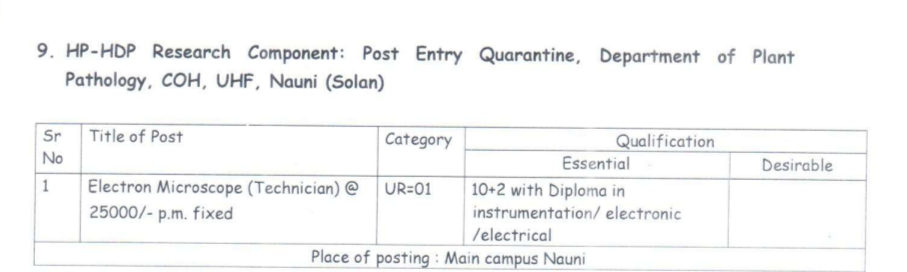 YS Parmar Nauni University Data Entry Operator & other posts recruitment 2022