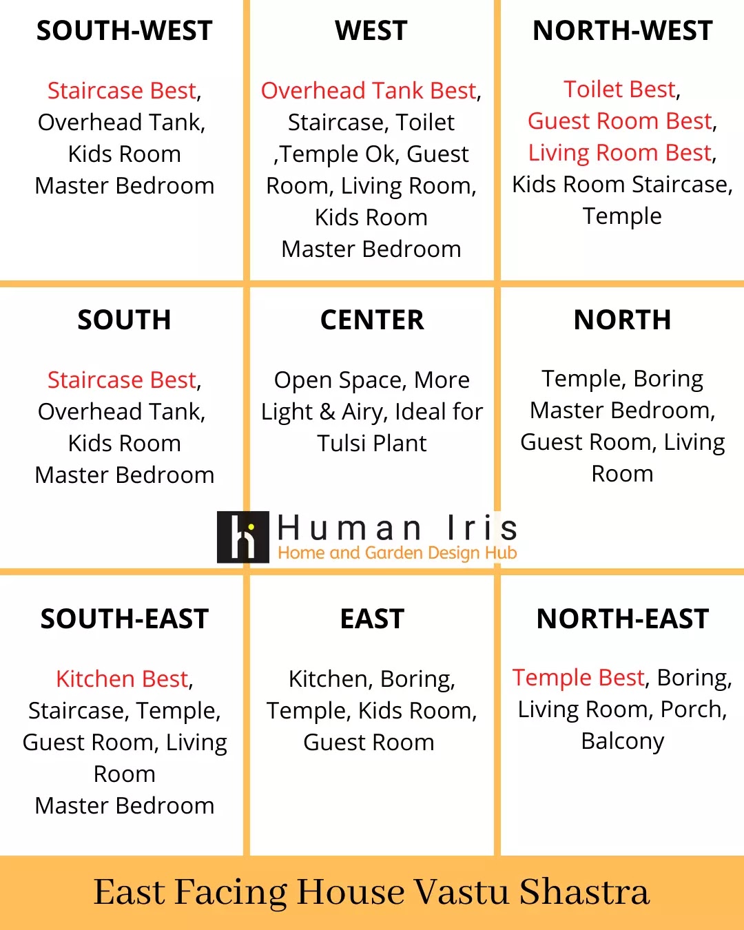 East Facing Vastu Sastra  House Plan