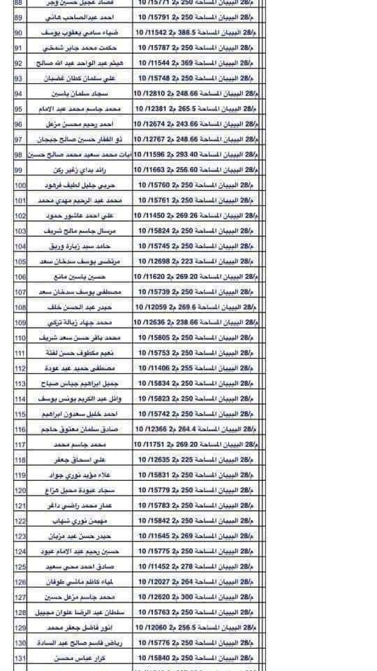 اسماء المشمولين بقطع الاراضي (الرعاية الاجتماعية) 2021