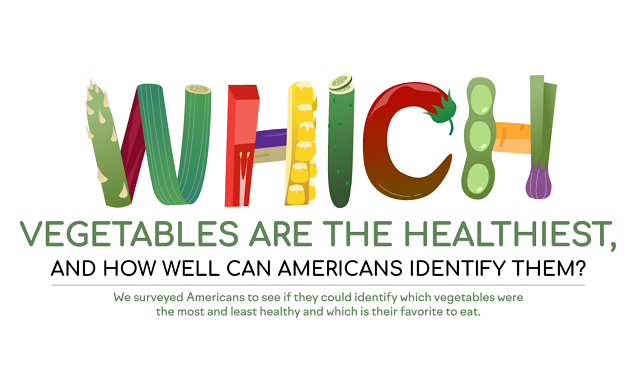 Which Vegetables Are the Healthiest and How Well Can Americans Identify Them?