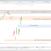 CAC40: Que faire après une hausse de 26% en un an?