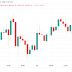 It is 'foolish' to deny that the Bitcoin price might go below $10,000 – Analysis.