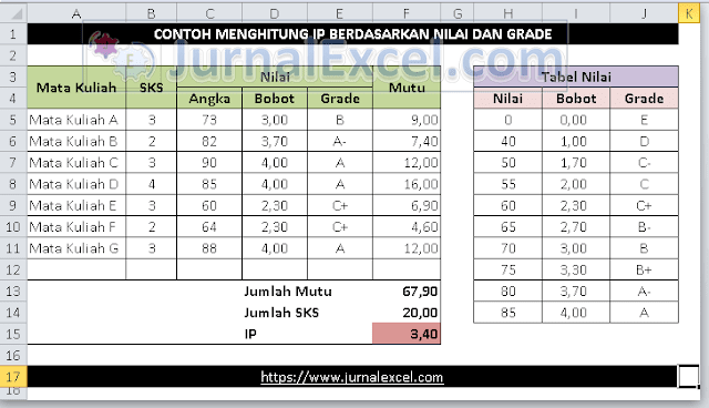 Cara Menghitung IP Semester - JurnalExcel.com