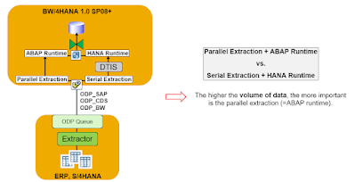 SAP HANA Exam Prep, SAP HANA Certification, SAP HANA Learning, SAP HANA Guides, SAP HANA Preparation, SAP HANA Career