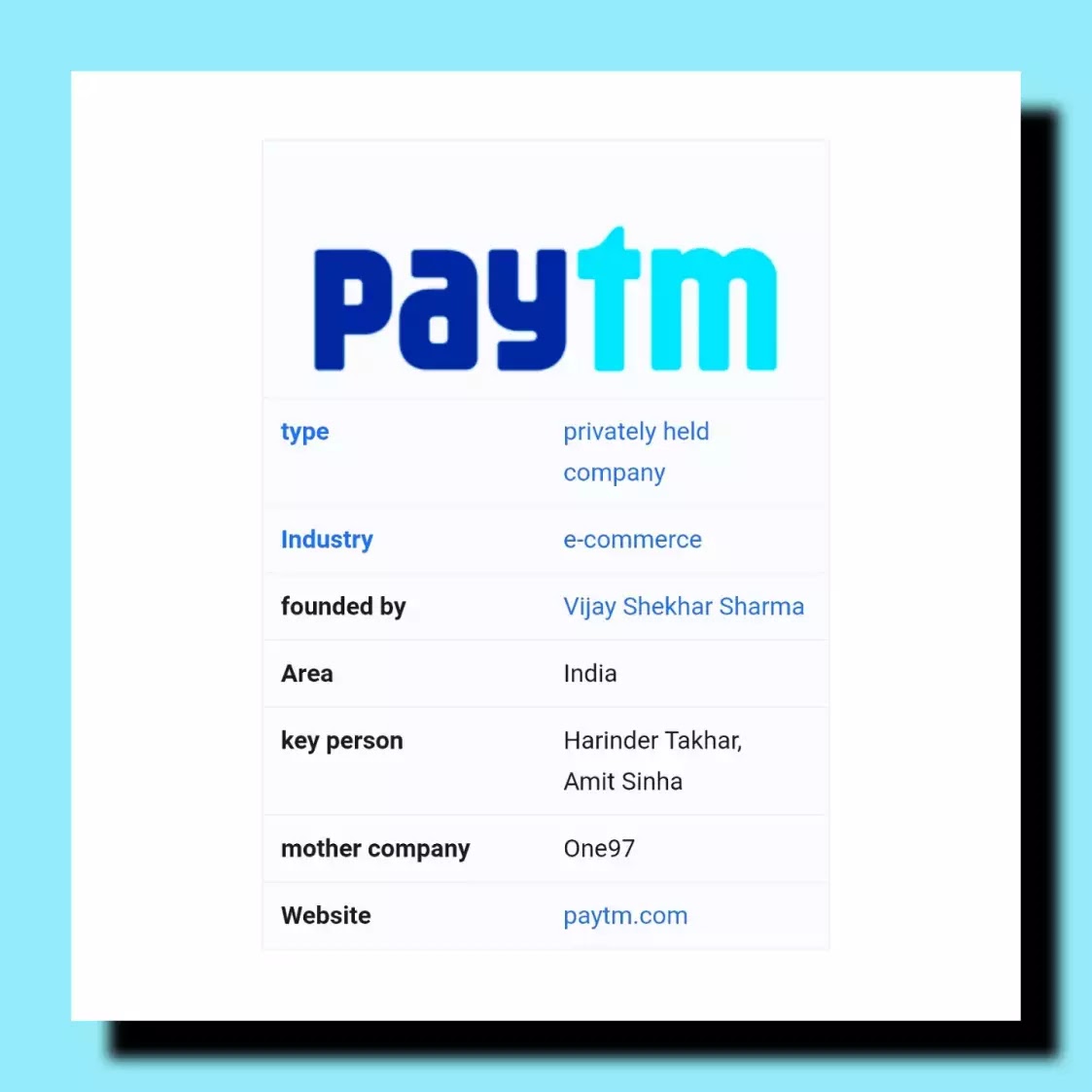 About Paytm: Indian e-commerce and fintech company