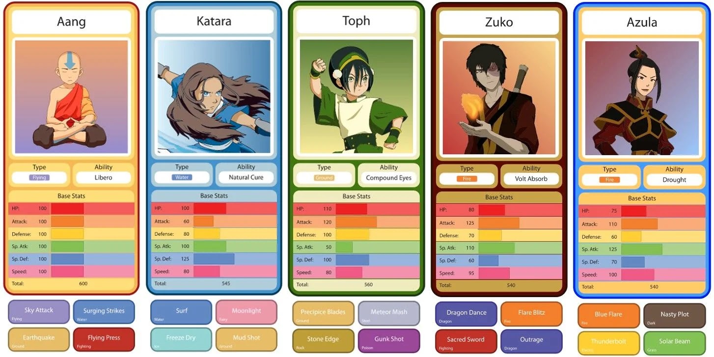 What Pokemon type is the avatar above you?