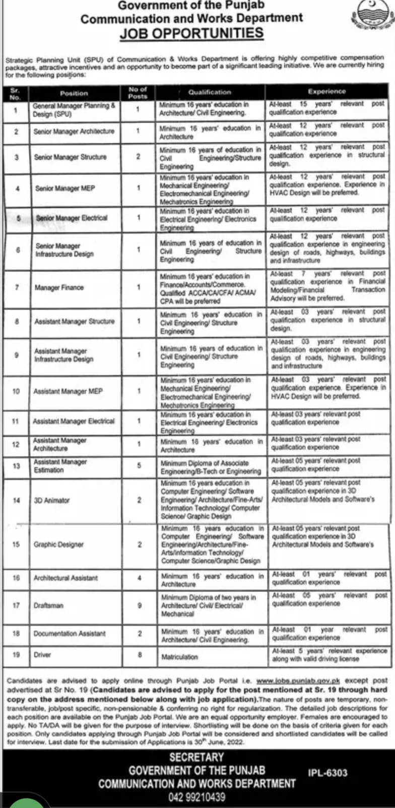 Communication And Works Department Punjab Jobs 2022-Apply Online
