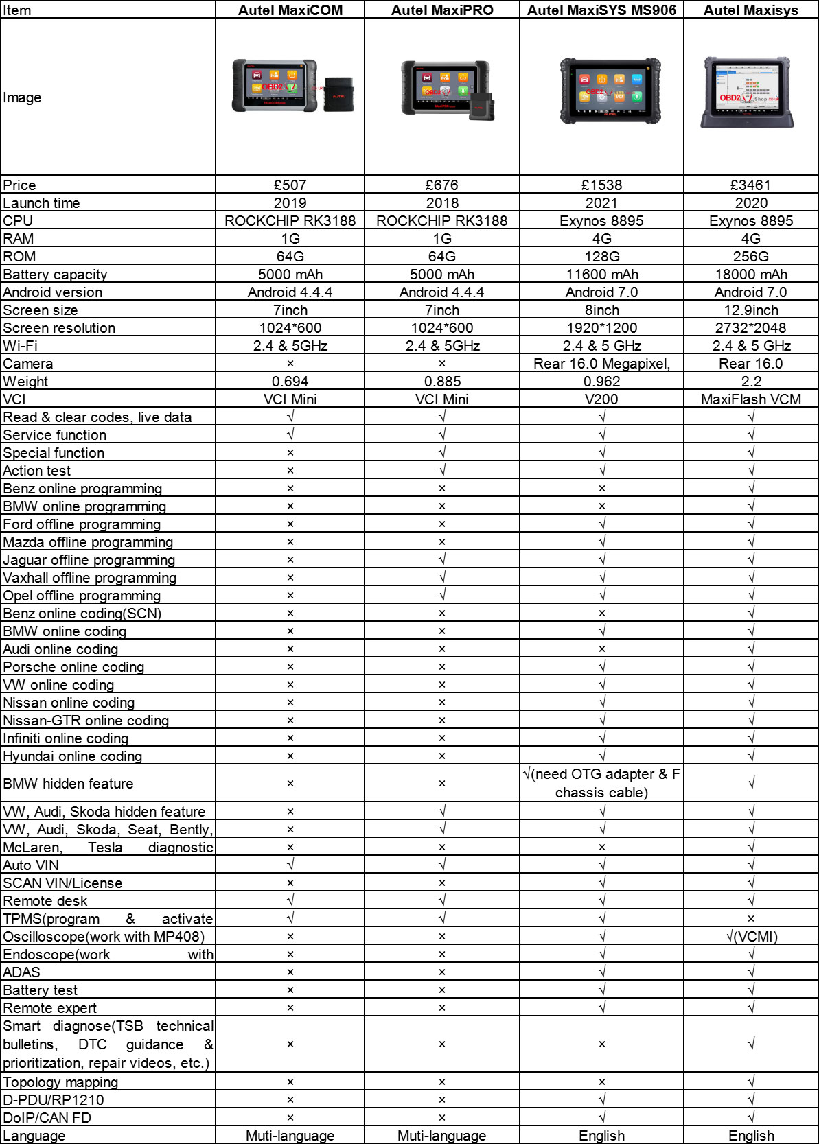 autel-comparison