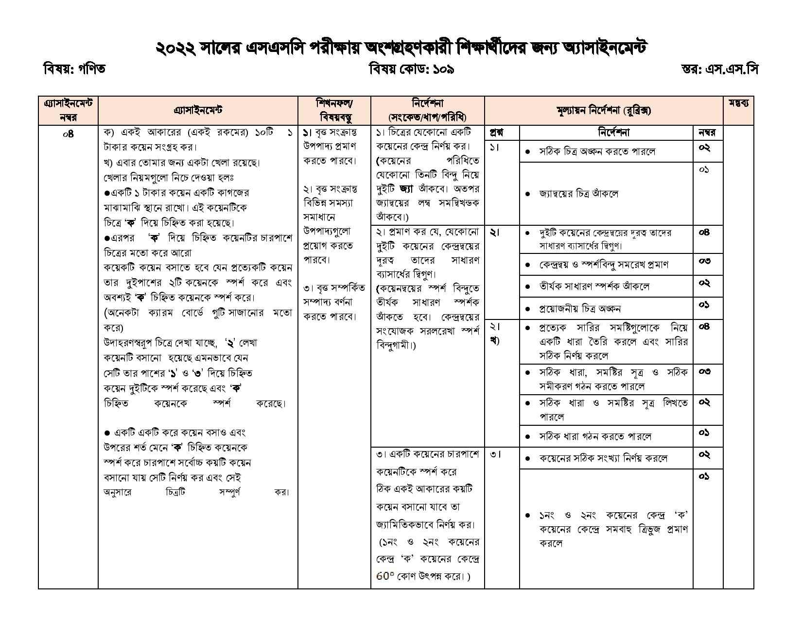 SSC Mathematics 14th Week Assignment 2022