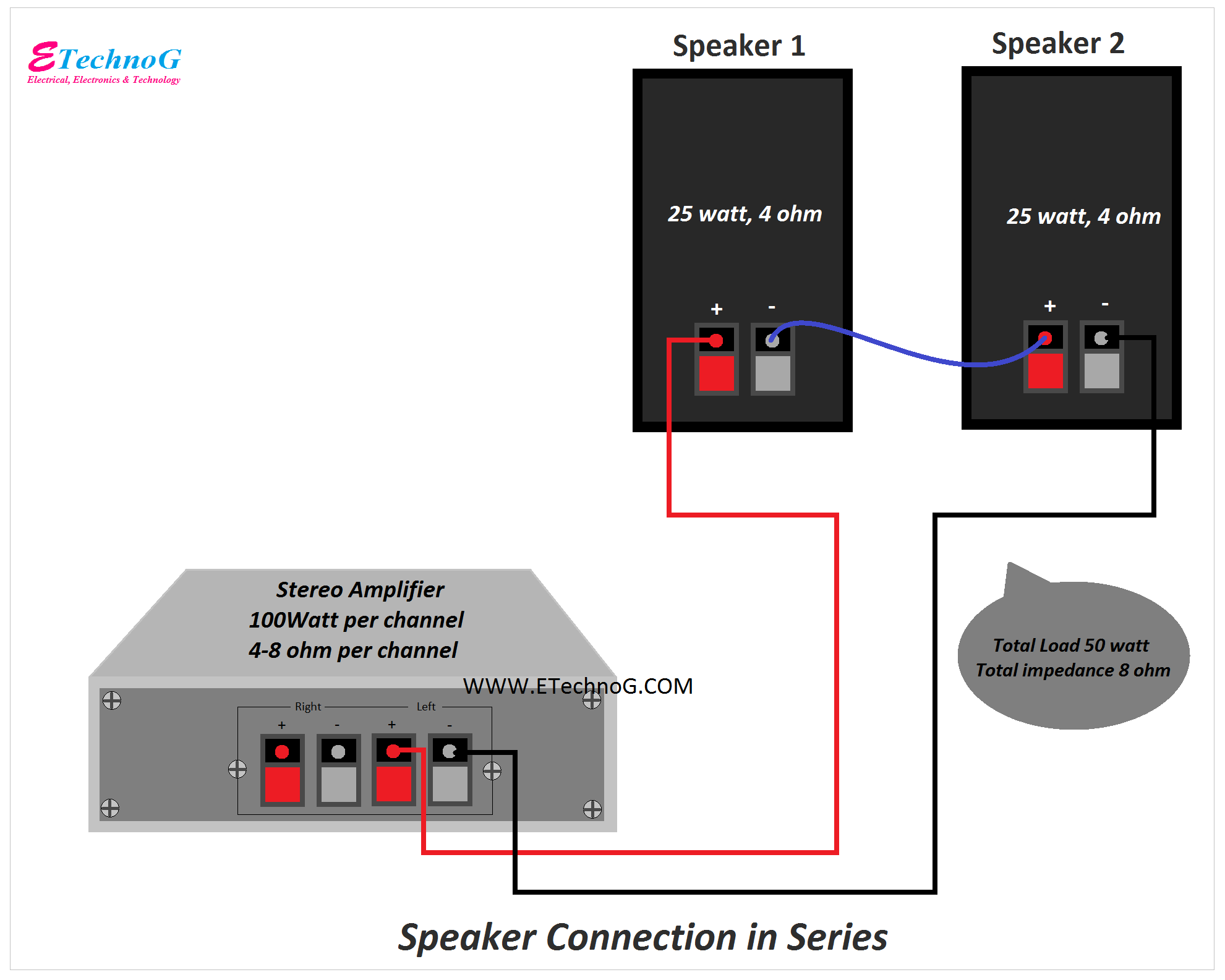 Speaker Connection in Series, speaker wiring in series, speaker connection diagram