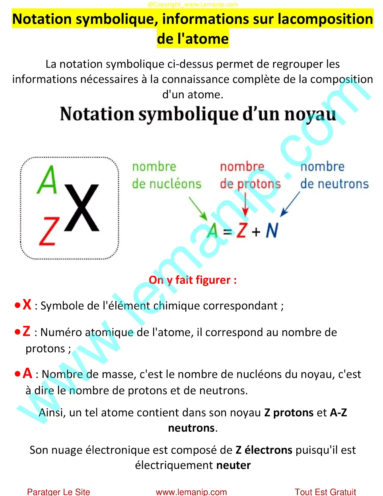 Notation symbolique, informations sur lacomposition de l'atome